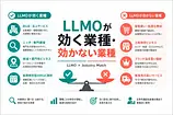 LLMO・AI SEOが効きにくい業種とは？広告代理店出身者が業種別に整理