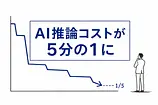 AIの推論コストが5分の1になった——経営者が今見直すべき3つの判断軸