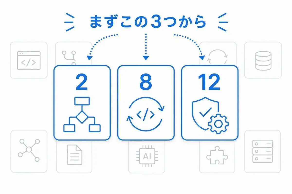まず着手すべき最優先3原則(Factor 2・8・12)