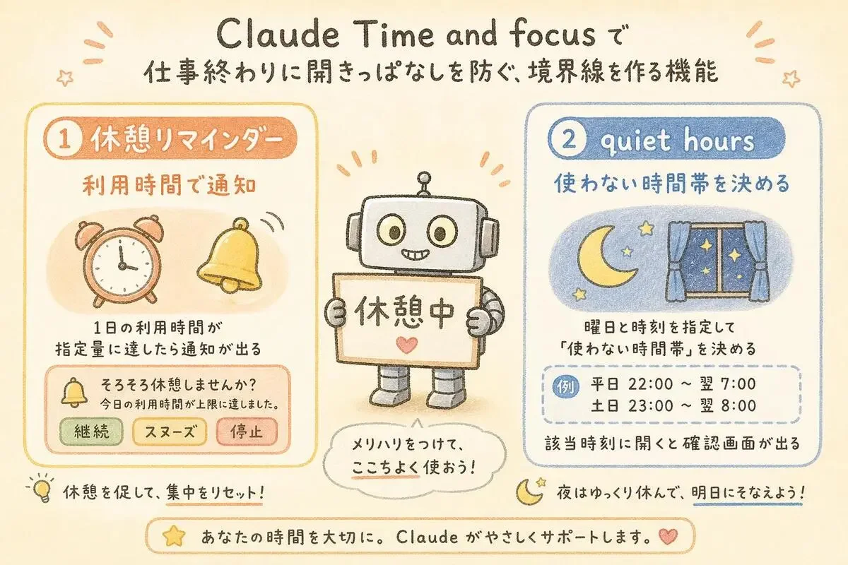 Time and focus:休憩リマインダーと quiet hours の2機能
