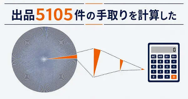 ココナラAI導入カテゴリ 出品5,105件が示す単価下落