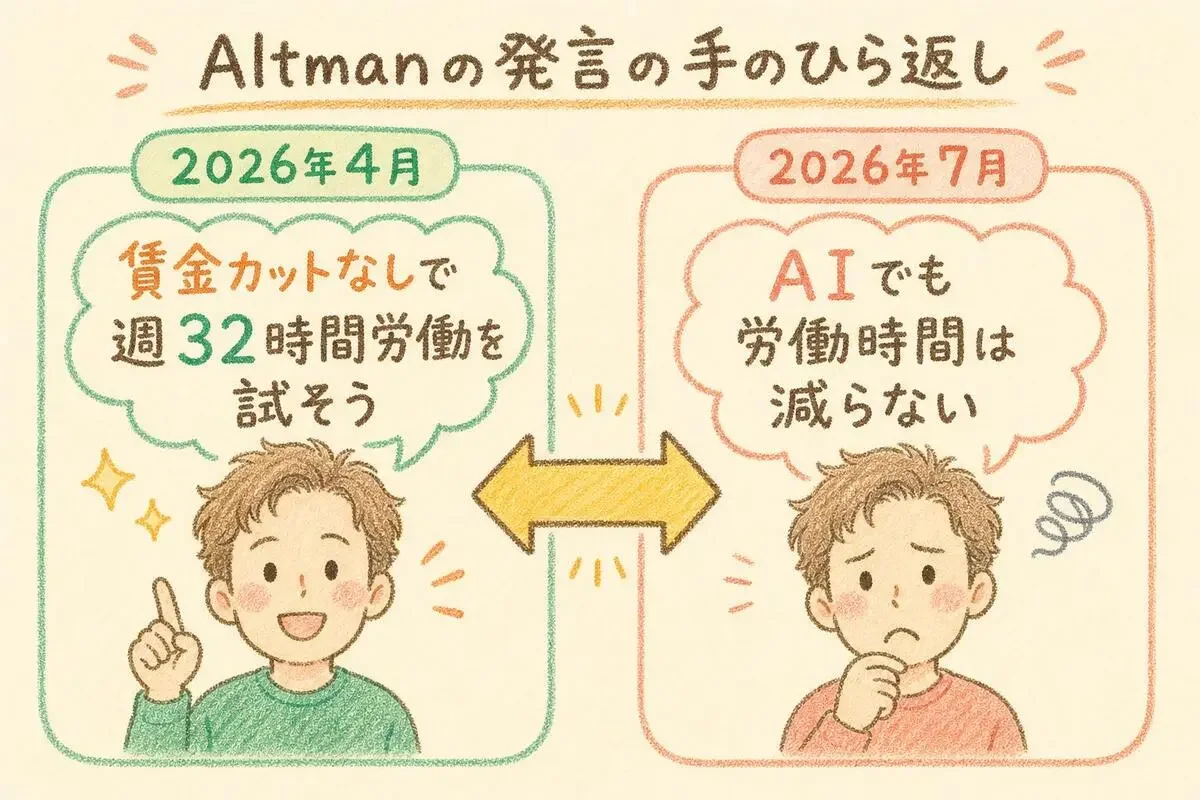 4月推進派から7月否定派への手のひら返し