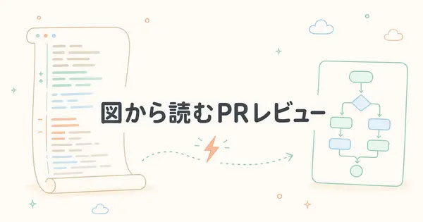 Whiteboardに設計図を描かせると、AIのPRレビューは楽になるか。