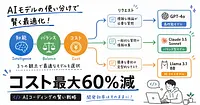 Cursor Router 使い方 3モードでコスト最大60%減