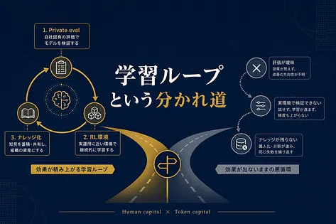 あなたの会社のAIは本当に賢くなっていますか？— Satya Nadellaが警告した「学習ループ」の正体