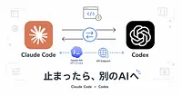 Claude Codeがレート制限されたら、CodexとLuna APIに切り替える