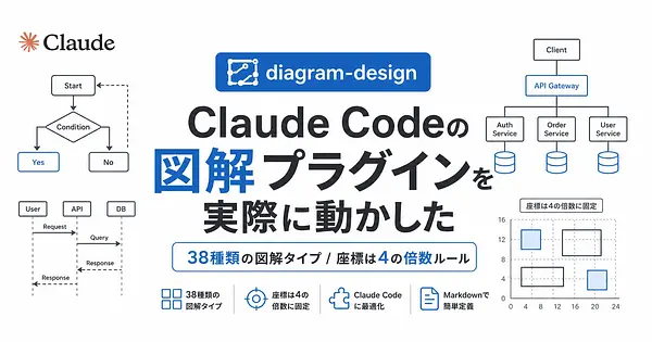 Claude Codeの図解プラグイン diagram-design を実際に動かした