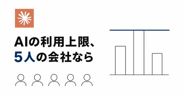 Claudeの利用上限、5人の会社はAI代を月いくらにするのか？