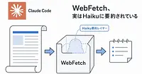 Claude Code WebFetch がHaikuに要約される問題と、実案件での対策設計