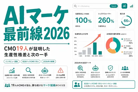 AIマーケティング2026年最前線：CMO19人が証明した生産性格差と次の一手