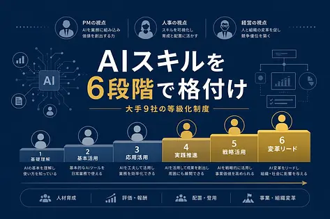 AIスキル等級化はなぜ加速したか――大手9社の事例と「制度が機能する条件」