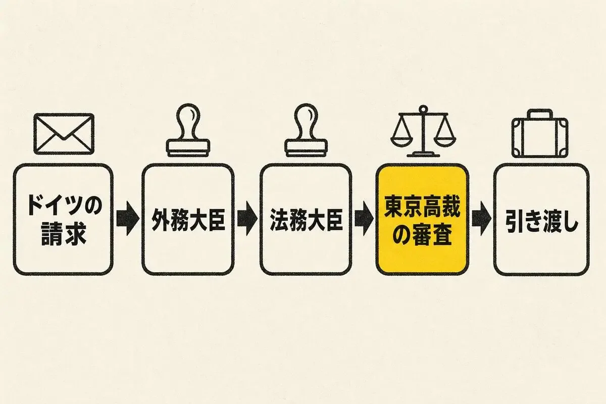 記事の画像