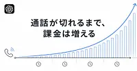音声AIエージェントのコスト管理をどうするか？