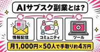 AIサブスク副業とは？月額で売れる3つの型と、個人で現実的な金額