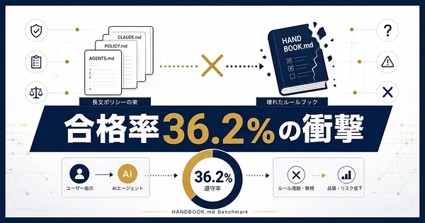 AIエージェントに長文ポリシーは効かない Handbook.md論文の衝撃