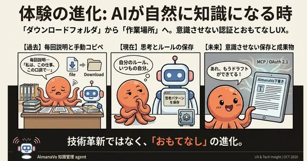 パスワードを入れていないのに、なぜAIは下書きを直せるのか。AimanaVoのMCP連携を「許可画面」から読む