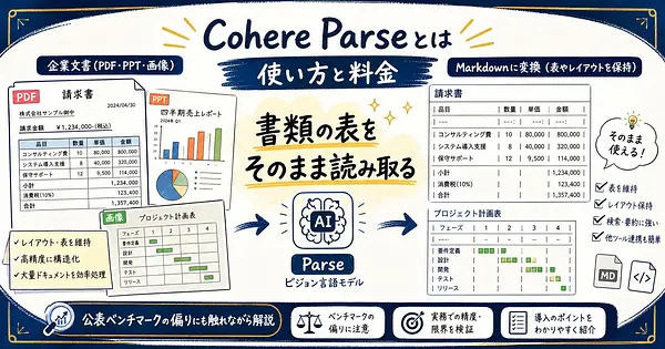 Cohere Parseとは 使い方と料金