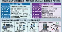 OpenClawでSNS自動運用｜AI時代のX（Twitter）運用完全ガイド2026