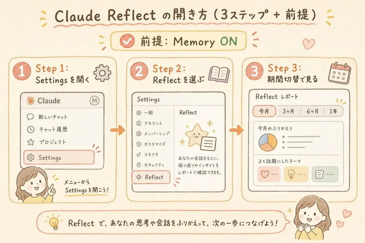 Claude Reflect の開き方:Memory ON + Settings > Reflect + 期間切替