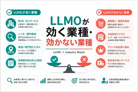 LLMO・AI SEOが効きにくい業種とは？広告代理店出身者が業種別に整理