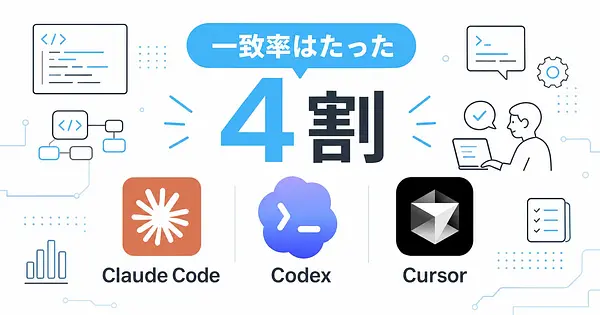 3大AIコーディングエージェント、選ぶツールが一致するのは4割でした