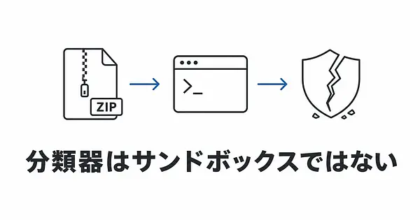 Claude Code Auto Modeを突破する新手法、安全性を検証する
