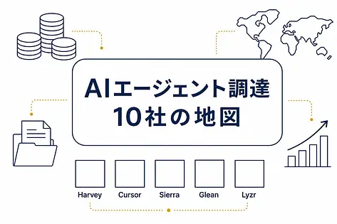 2025-2026年AIエージェント大型調達10選 何が買われているか