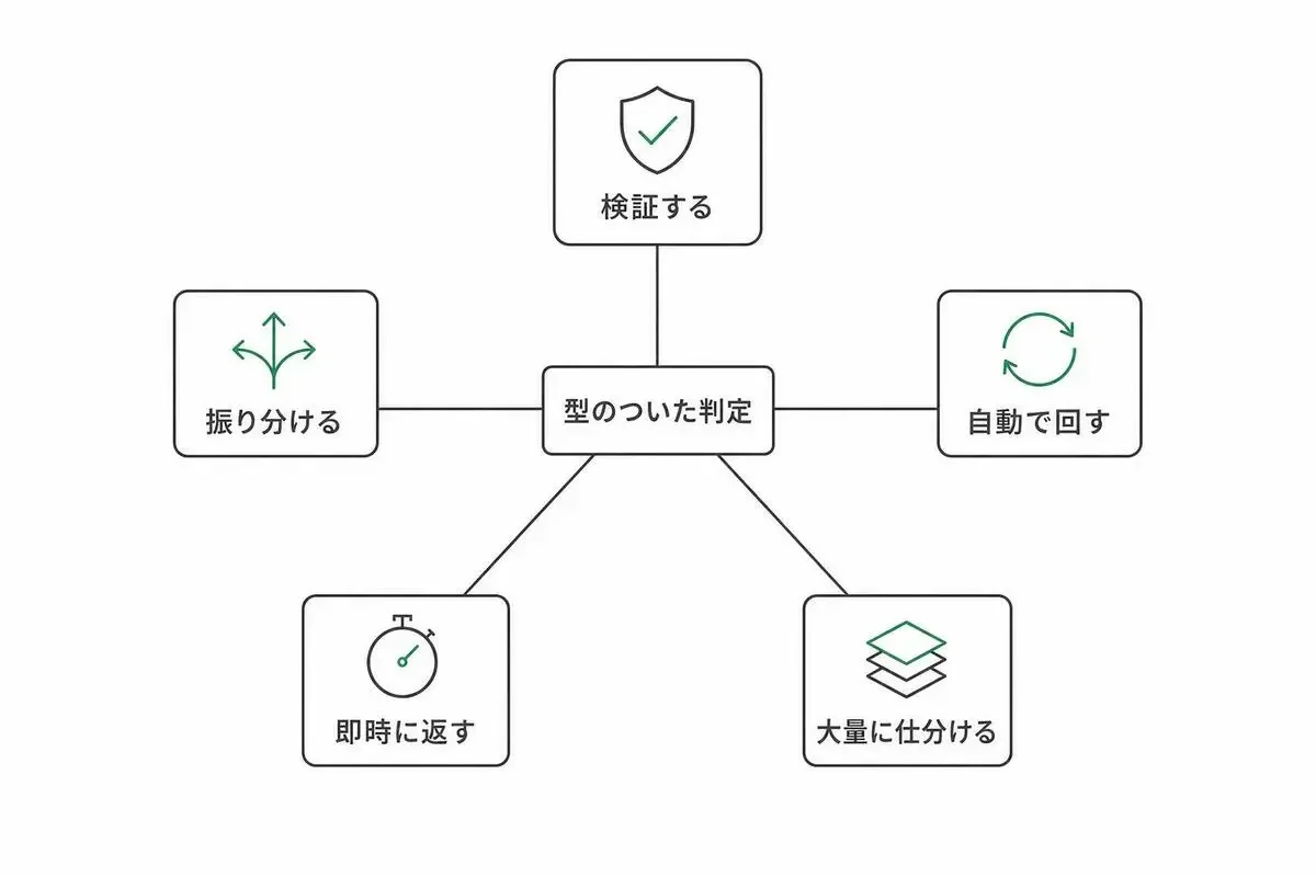 記事の画像