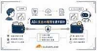 Cloudflare Walletsとは AIエージェントに支出をどこまで任せるか