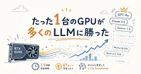 RTX5090で1.5時間、ARC-AGIで小型AIが多くのLLMを超えた理由