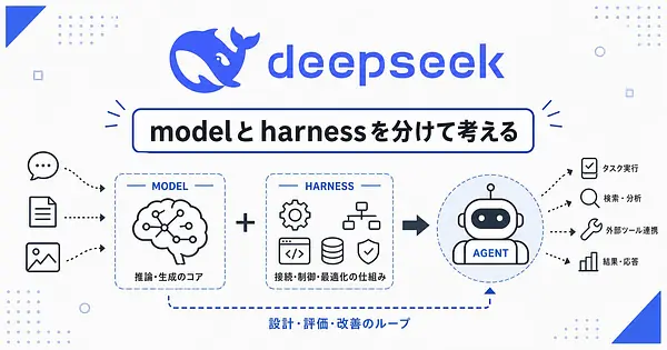 DeepSeek Harness モデル差し替えとClaude Codeとの違い