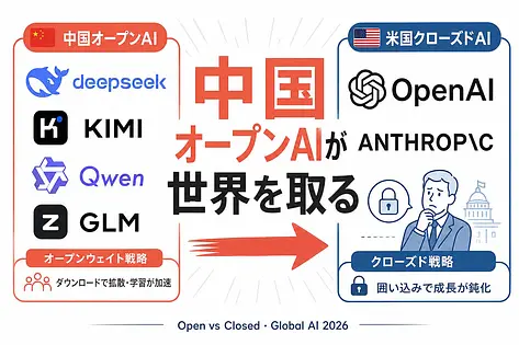 中国のオープンAIが強く米国のクローズドAIが後退する理由と日本企業への教訓