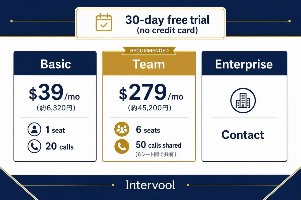 Intervool 料金プラン Basic Team Enterprise の3段階