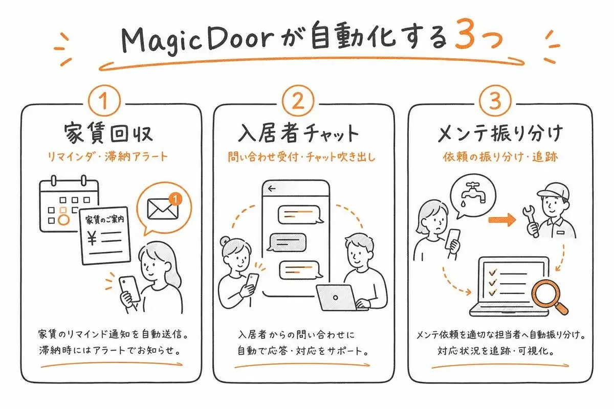 記事の画像