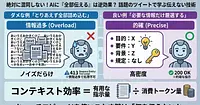 AIに「全部伝える」は逆効果？ 話題のツイートで学ぶ"伝えない技術"