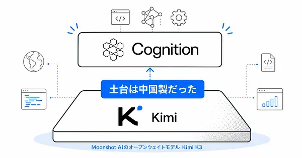 Cognition SWE-2はなぜ中国製Kimi K3を選んだのか。