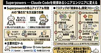 「Superpowers」完全ガイド - Claude Codeを規律あるシニアエンジニアに変える