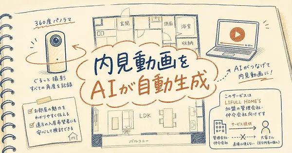 賃貸の内見動画をAIが自動生成 区分大家が直接使えないLIFULLの新機能