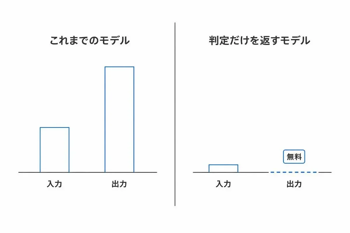 記事の画像