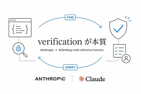 AI 脆弱性検出の本質はverification、Anthropic公式OSSで読み解く