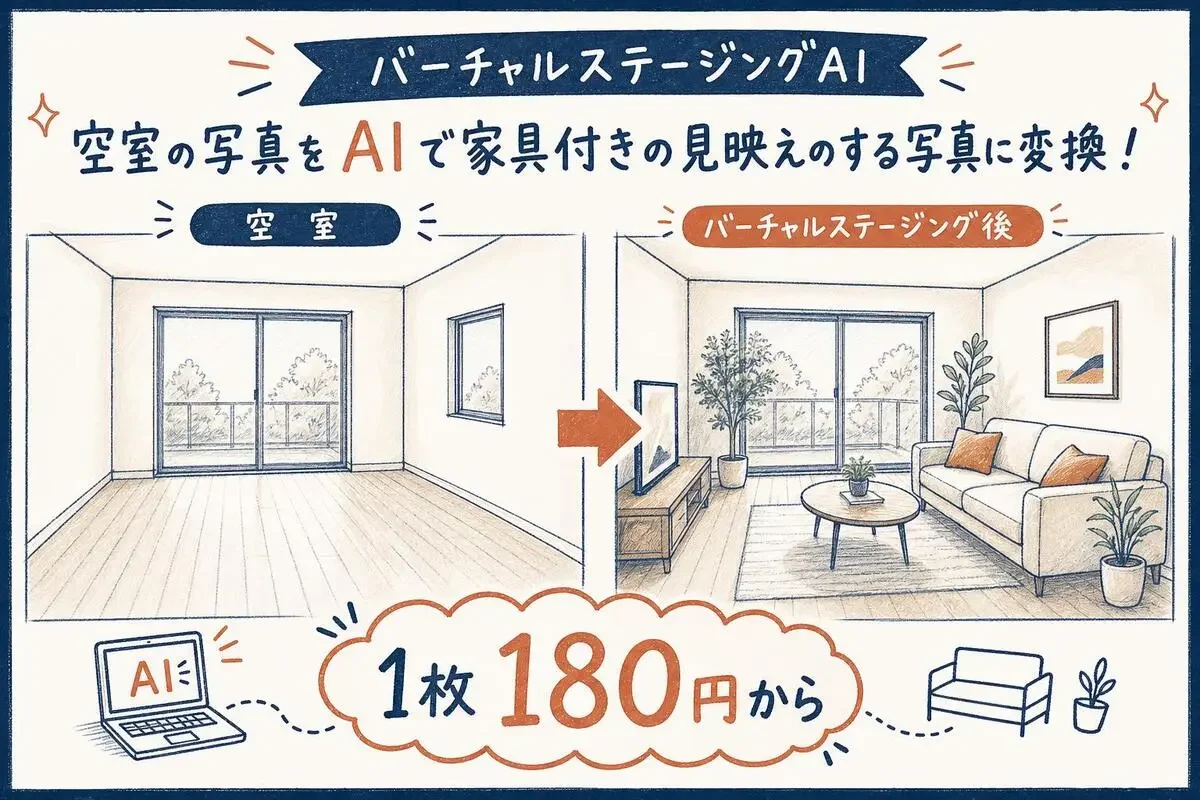 空室と家具入りのbefore/after対比とバーチャルステージング1枚180円