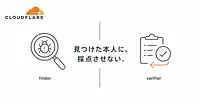 Cloudflareの監査Skillは、なぜ見つけた本人に採点させないのか。