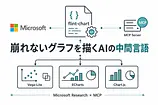 flint-chart 入門 — AIエージェントが崩れないグラフを描く中間言語