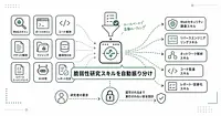 reverse-skillとは AI自動ルーティングのセキュリティスキル集