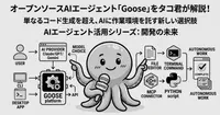 GooseはIDEなのか？ AIに開発環境を使わせるという選択肢