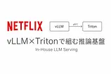 NetflixのLLMサービング基盤をvLLMとTritonで読み解く