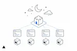 元Vercelの天才が作ったsandcastle:並列AIエージェントで実現するAFK開発