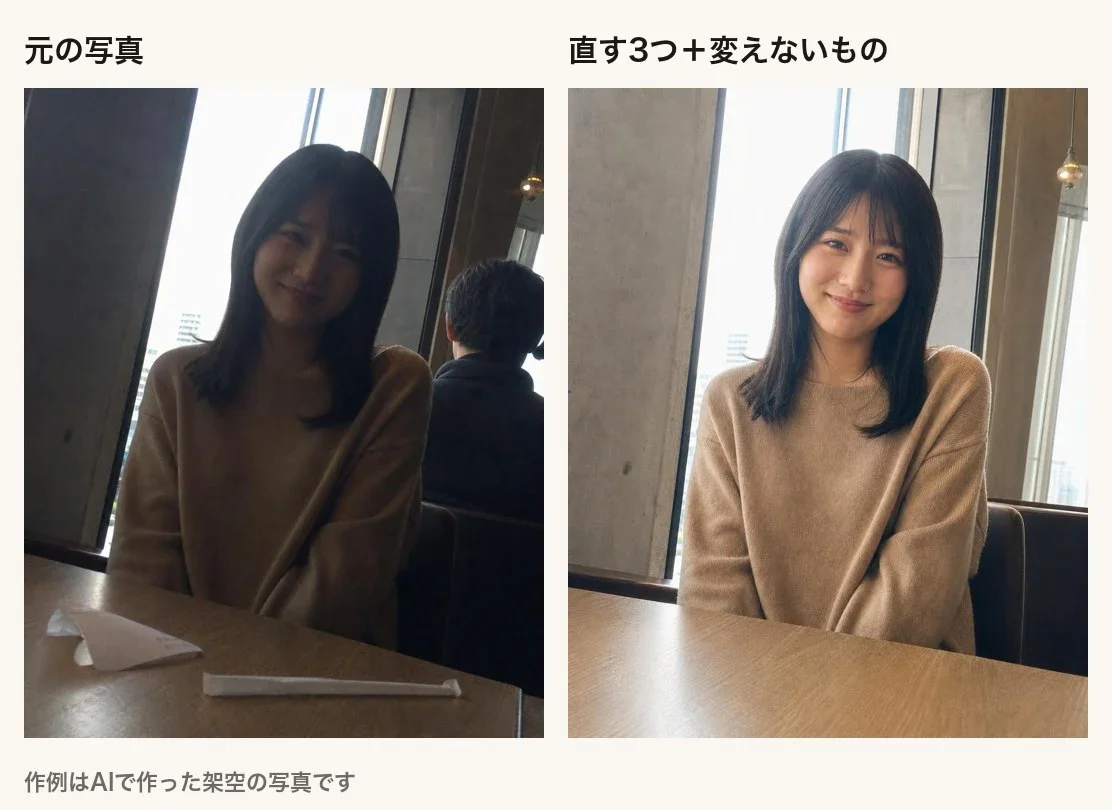 左が元の人物写真で、逆光で顔が暗く、テーブルにレシートとストローの袋、後ろの席に知らない人が写り、画面が右に傾いている。右がこの依頼文で直した写真で、顔が明るくなり、写り込みが3つとも消え、傾きもまっすぐになっている
