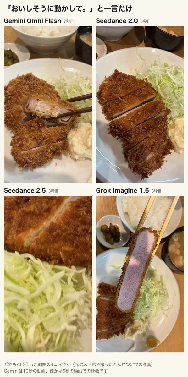 一言で頼んだ4本から1コマずつ抜いた比較。Geminiは箸で切り身をつまみ上げ、Seedance 2.0は切り身が斜めに並び直し、Seedance 2.5はとんかつとキャベツに大きく寄ったカット、Grokは箸で持ち上げた切り身の断面がピンク色