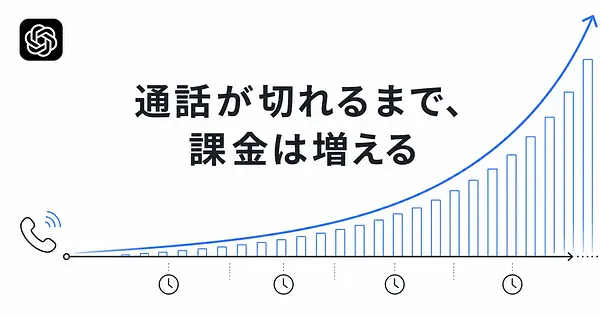 音声AIエージェントのコスト管理をどうするか？